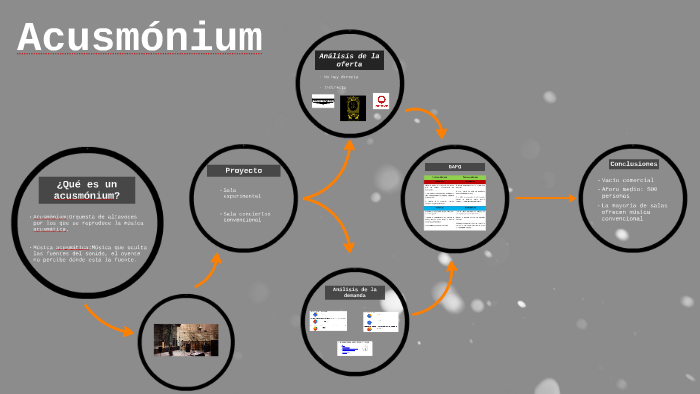 Acusmónium by Arturo Bermudez on Prezi Next