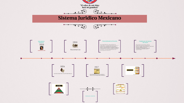 Sistema Juridico Mexicano By C Uriel Sanchez On Prezi