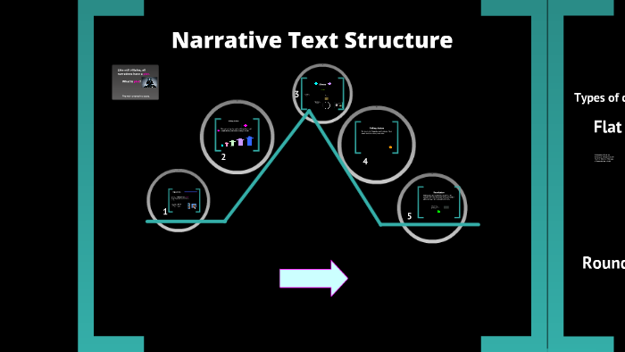 Story Elements and Techniques by Kim Smith on Prezi