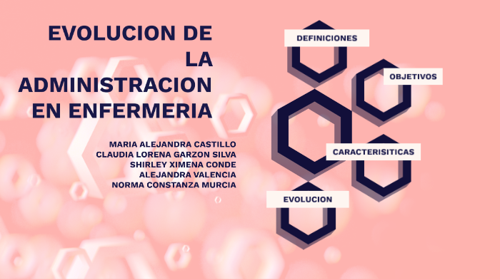 EVOLUCION DE LA ADMINISTRACION EN ENFERMERIA by claudia lorena garzon