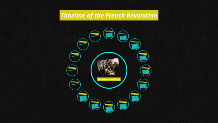 Timeline Of The French Revolution By John O'Leary