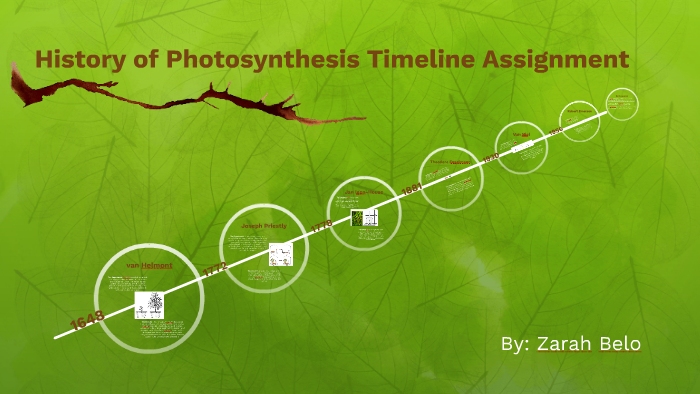 History of Photosynthesis Timeline Assignment by Zarah Belo