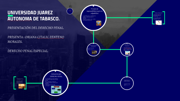 PRESENTACION DEL DERECHO PENAL. by Oriana Citlalic Zenteno Morales on Prezi