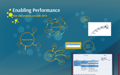 Performance Management System by gowri rajendra on Prezi