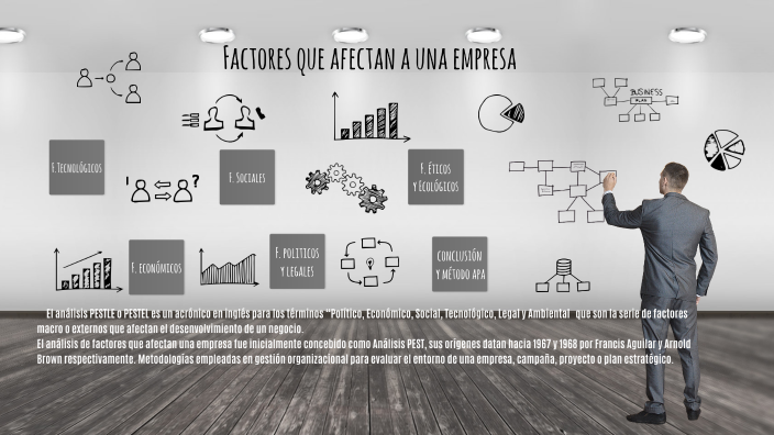 Factores que afectan a una empresa by Janely Castro on Prezi