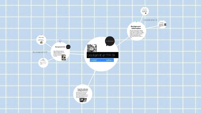 Civil Rights Act of 1957 & 1964 by Caroline Babin on Prezi