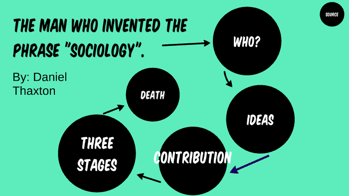 the-man-who-invented-the-phrase-sociology-by-daniel-thaxton