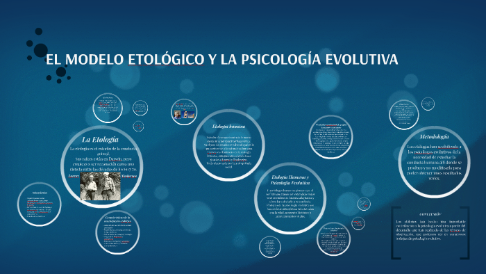 El Modelo EtolÓgico Y La PsicologÍa Evolutiva By Shivani López W On Prezi 7461