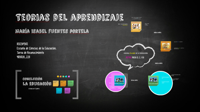 Teorias del aprendizaje by Maria Fuentes on Prezi