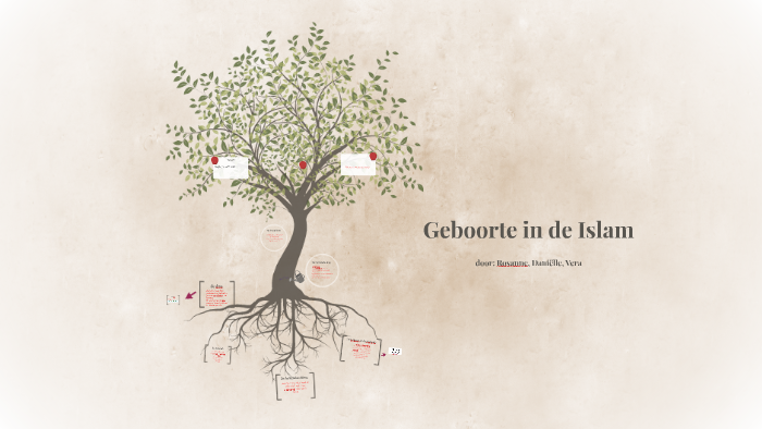 Geboorte in de Islam by Vera Struijk on Prezi