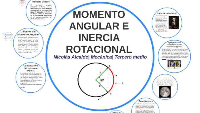 Inercia rotacional