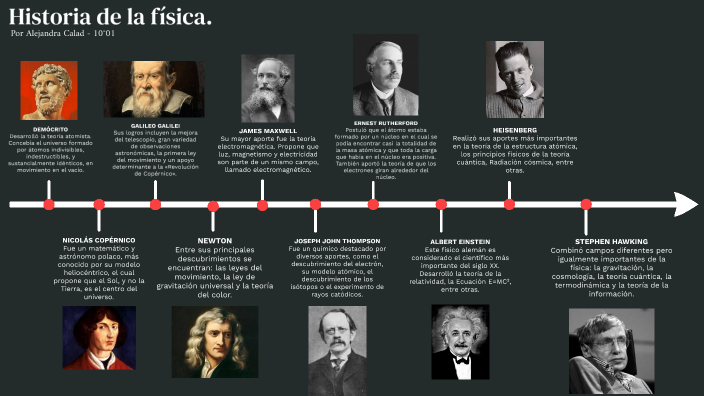 Historia de la física by Alejandra Calad Ossa on Prezi