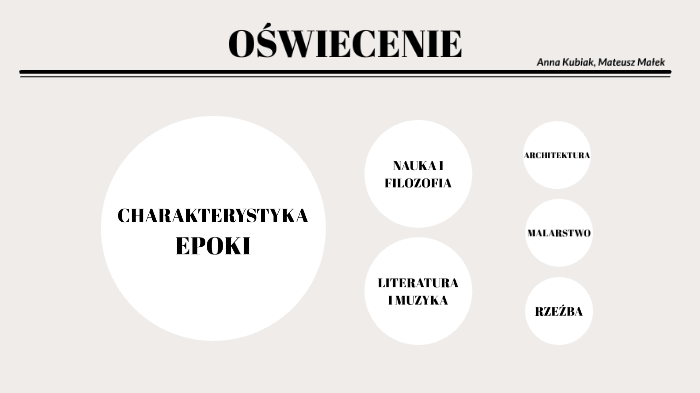Ramy Czasowe Oswiecenia W Polsce Oświecenie by A Q on Prezi