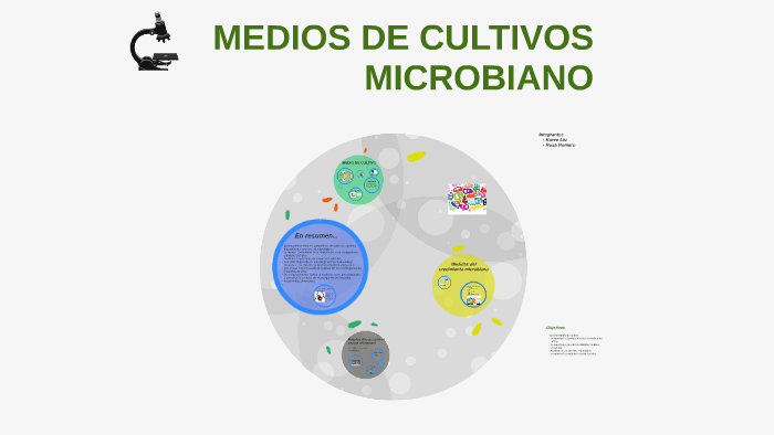 MEDIOS DE CULTIVOS MICROBIANO by Karen Liu on Prezi