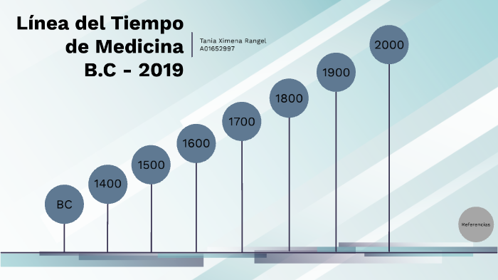 Línea De Tiempo Medicina By Tania Ximena Rangel On Prezi 0825