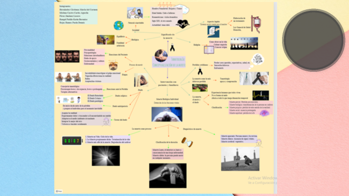 Conceptualización de la muerte by Lucero Pérez on Prezi