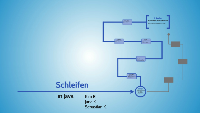 Schleifen in Java by Jana Knarr on Prezi