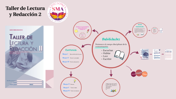 Taller de Lectura y Redacción 2 by Andrea Arteaga on Prezi