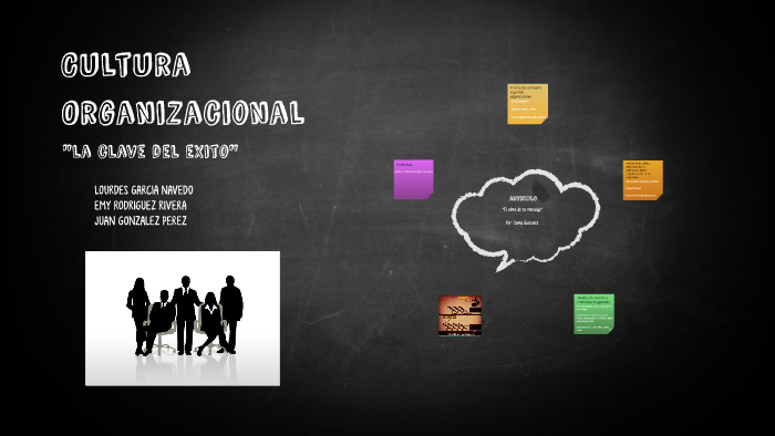 Cultura Organizacional by Juan Gonzalez on Prezi