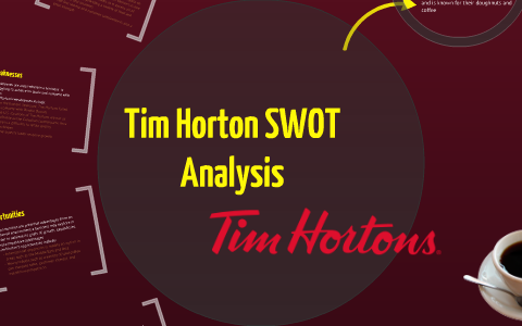 tim hortons swot analysis