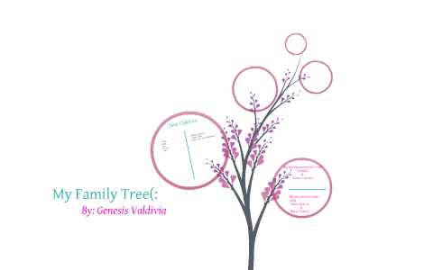 My family tree by Genesis Valdivia on Prezi