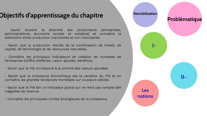 La Production En 2nde By Camille Oros On Prezi Next