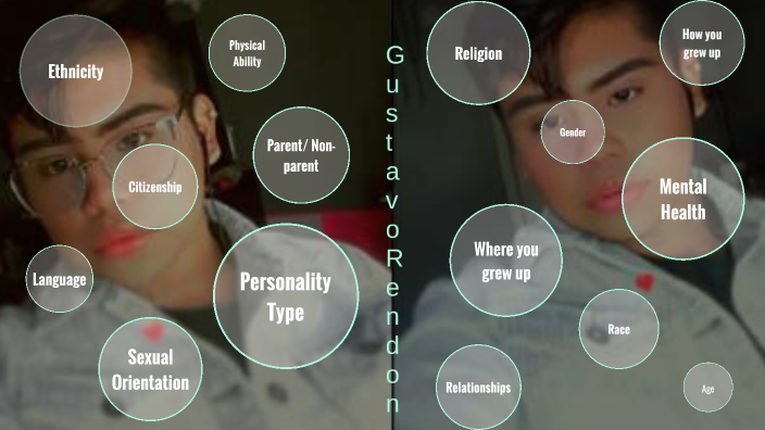 Intersectionality Map by Gustavo Rendon on Prezi