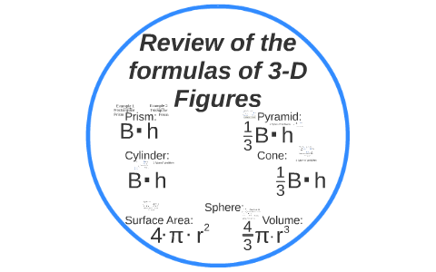 Review of the formulas of 3-D Figures by Adam Sullivan on Prezi