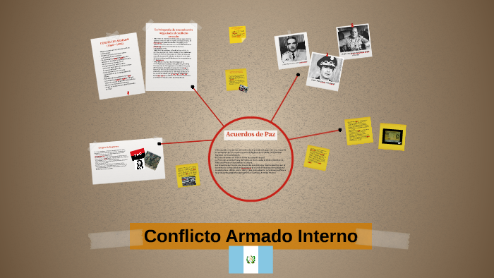 Conflicto Armado Interno By Jorge Mendoza On Prezi