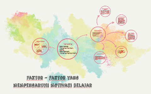 Faktor - Faktor Yang Mempengaruhi Motivasi Belajar By Adi Kurniawan On ...