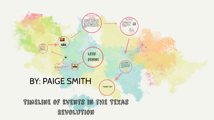 Timeline of events in Texas Revolution by paige smith on Prezi