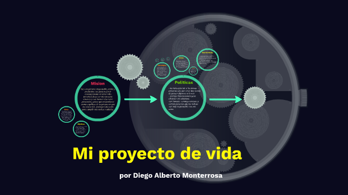 Mi proyecto de vida by diego alberto monterrosa on Prezi