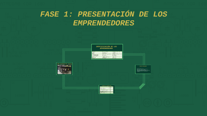 Plan de empresa by Cristian González on Prezi