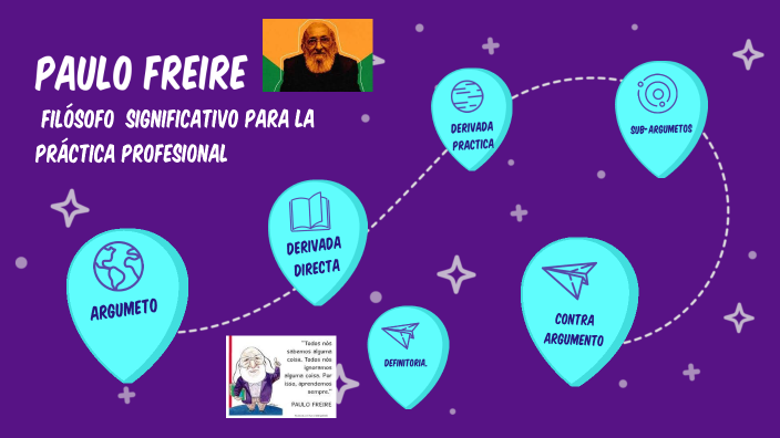 Freire En La Educación By On Prezi