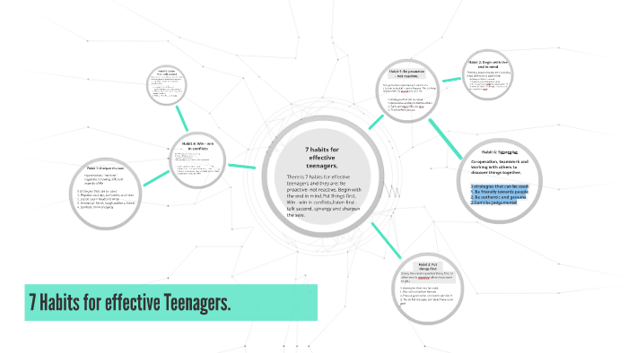 7 habits for effective teenagers. by Sam Welch on Prezi