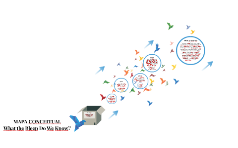 MAPA CONCEITUAL by on Prezi