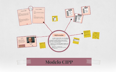 Modelo CIPP by ana perez on Prezi Next