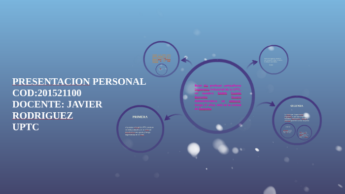 PRESENTACION PERSONAL by Yasmin Gonzalez on Prezi