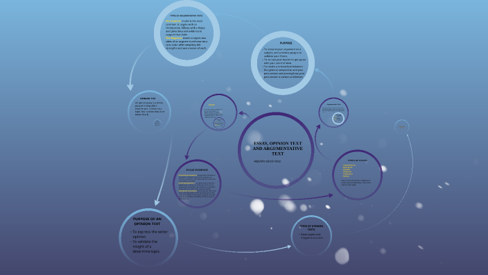 CONCEPTUAL MAP by Alejandro García on Prezi
