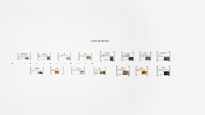 Linea de tiempo by Juan Sebastian Cardona Florez on Prezi
