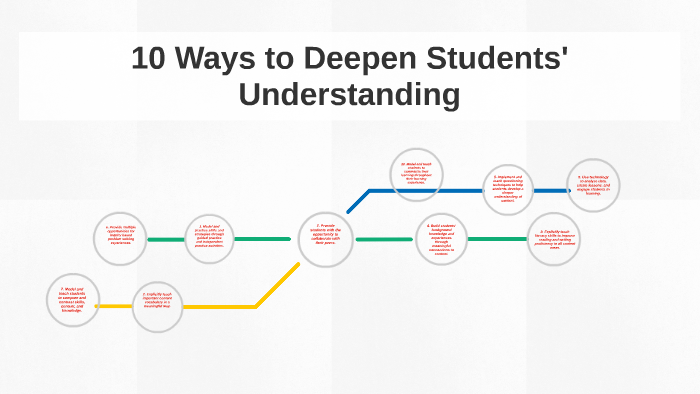 10 Ways to Deepen Students' Understanding by Jennifer Redd on Prezi