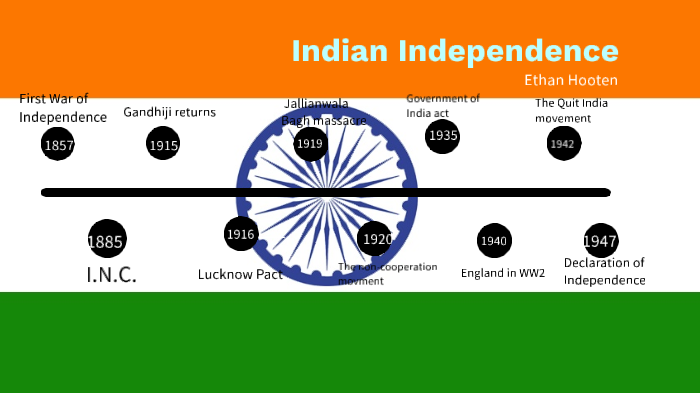 indian-independence-timeline-by-ethan-hooten