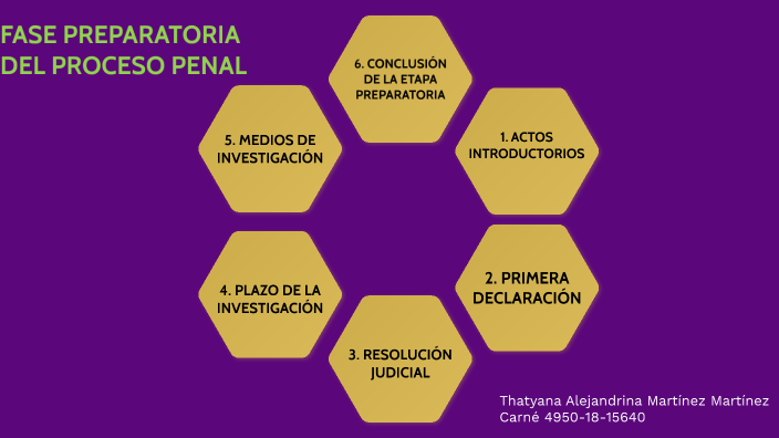 Preparatoria del Proceso Penal Guatemalteco by Thatyana Alejandrina