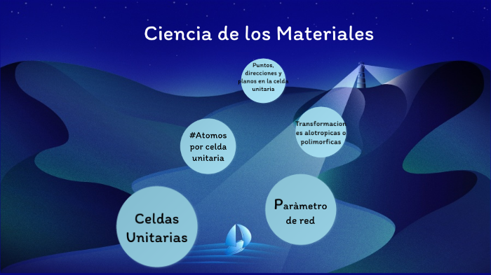 ciencia de los materiales by Ruth Yupanqui on Prezi