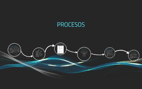 Gestión de Procesos by Paulina Navarro on Prezi