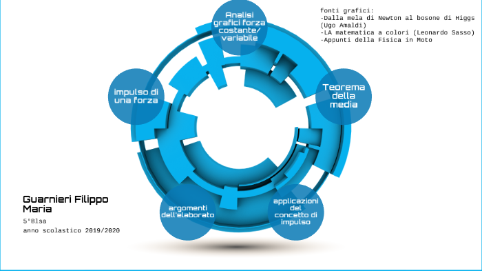 presentazione elaborato fisica by Filippo Maria Guarnieri on Prezi