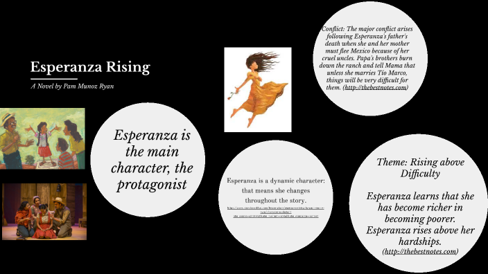 Esperanza Rising – Pam Muñoz Ryan