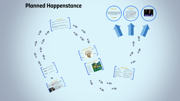 define happenstance