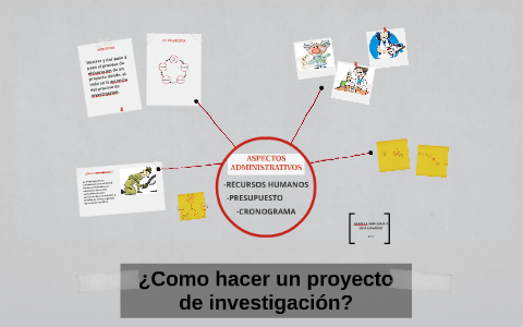 ¿Como hacer un proyecto de investigacion? by on Prezi