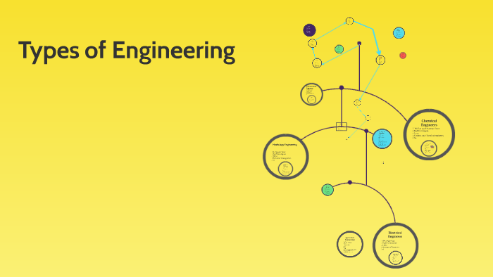 Types of Engineering by Chris Begley on Prezi